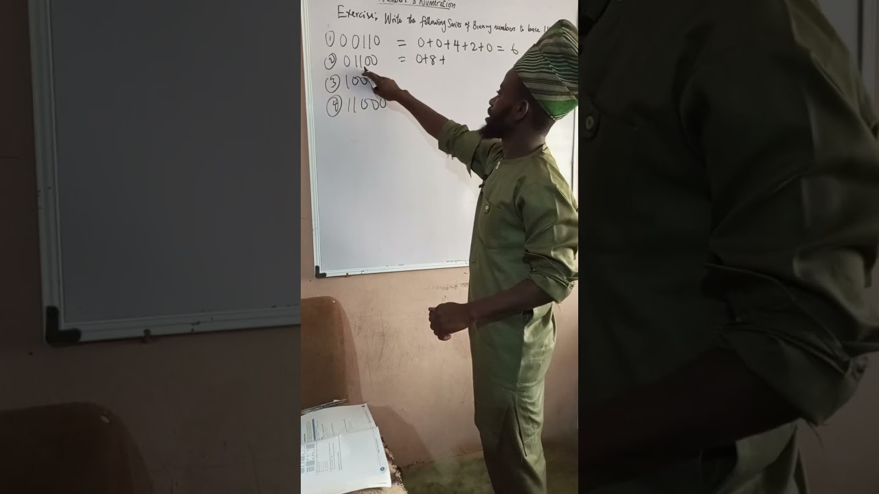 Binary to Decimal Conversion 
