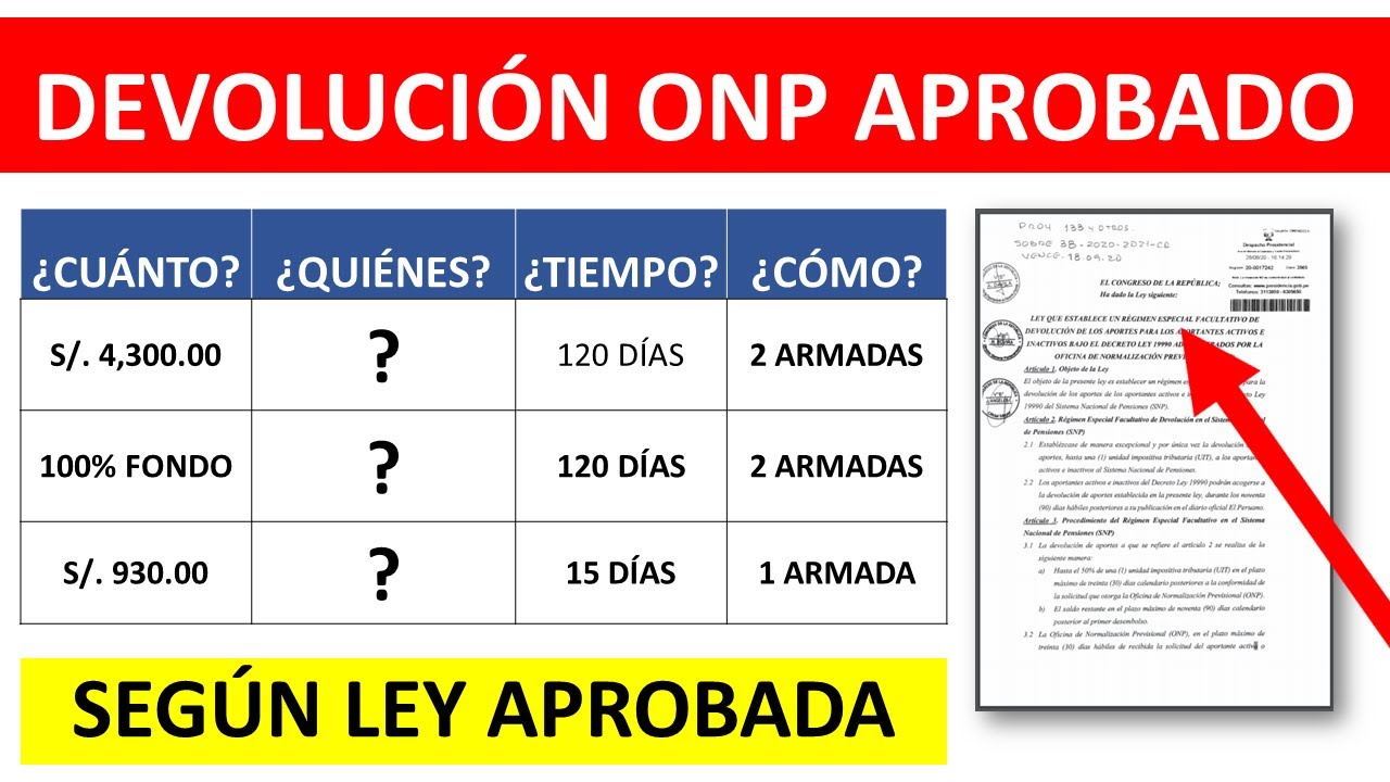Devoluci&oacute;n de aportes ONP &iquest;Estos son los tres grupos que podr&aacute;n retirar seg&uacute;n LEY APROBADA?