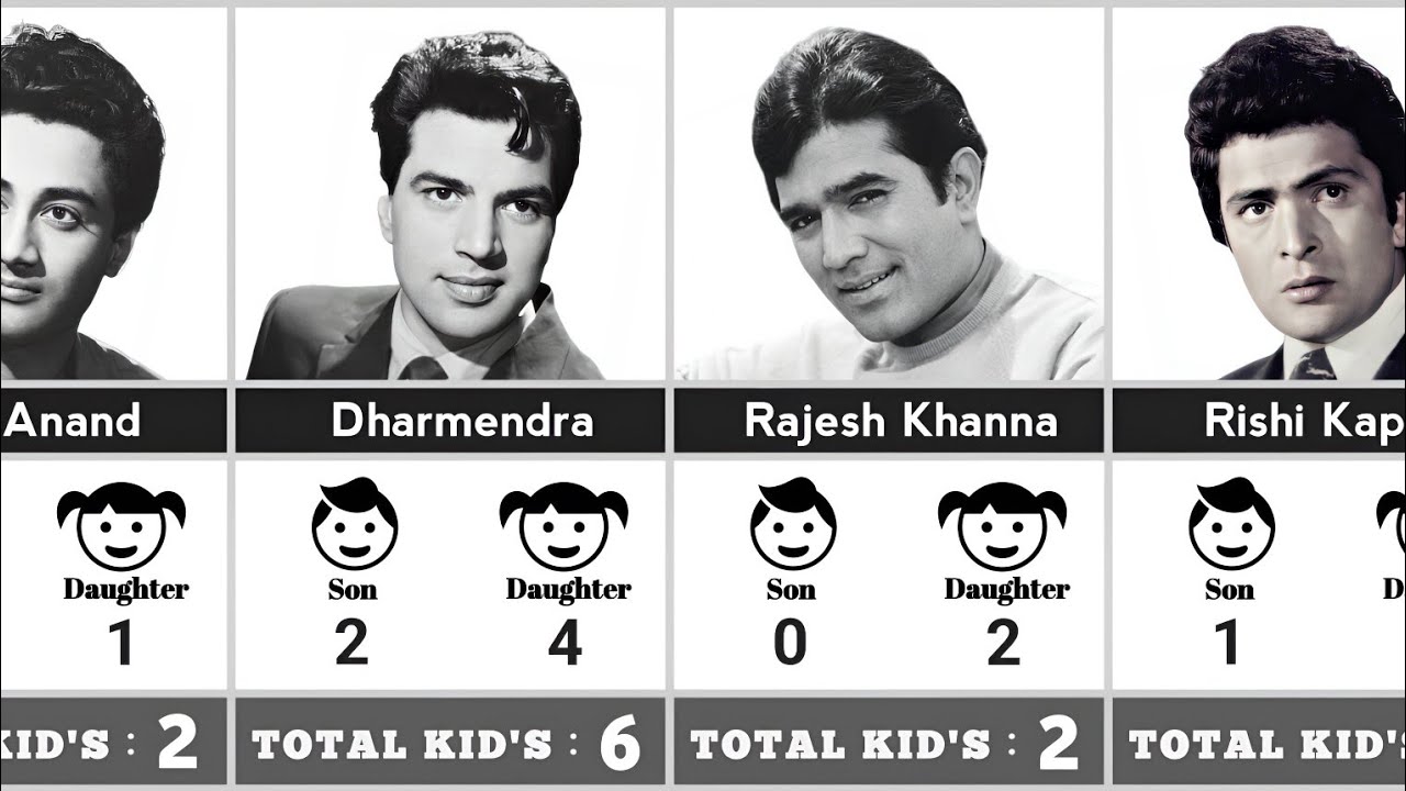 Bollywood Stars ⭐ Kids (Son & Daughter)