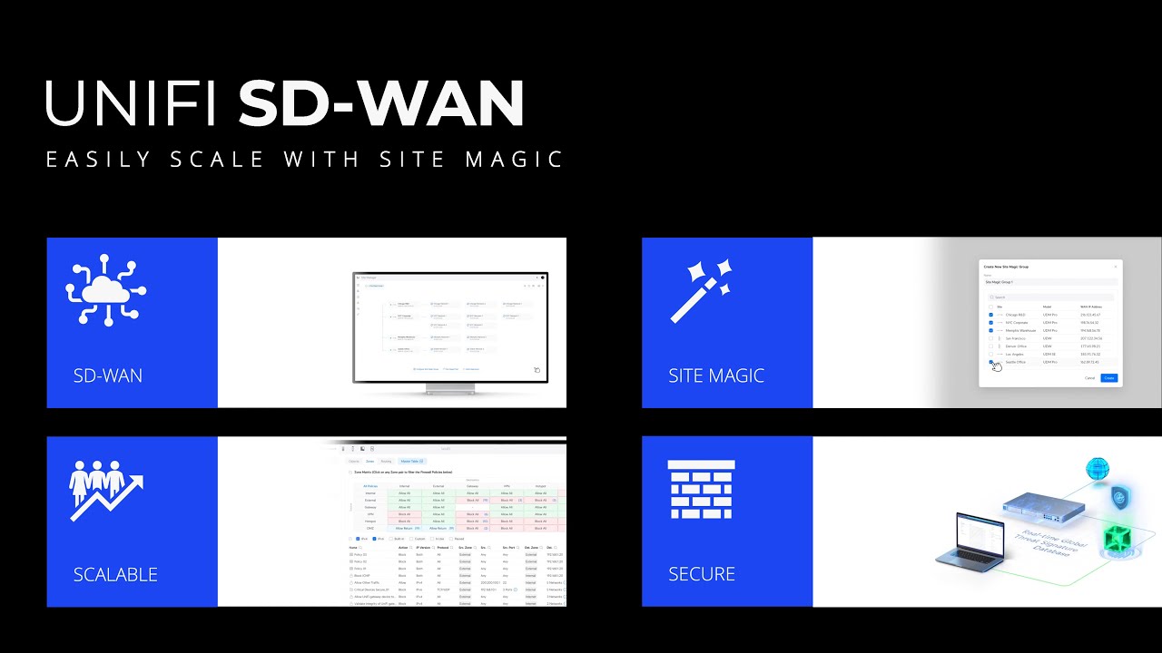 Effortless Site-to-Site VPN with UniFi Site Magic SD WAN