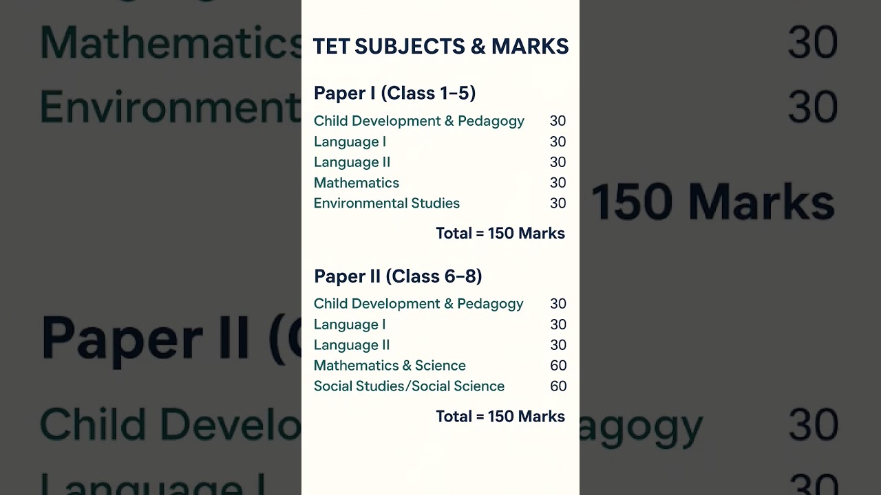 KTET Syllabus 2025#trendingshorts #BS