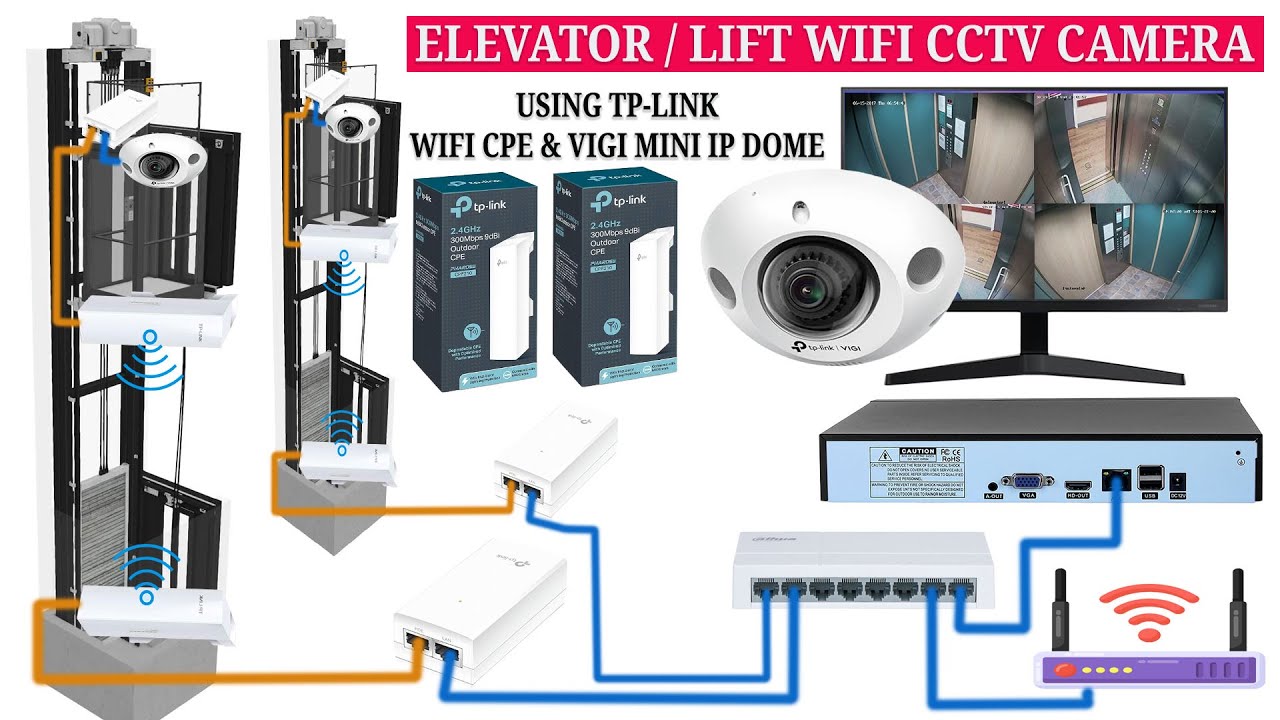 Configuration Guide: Wireless Lift Camera Setup for IP CCTV Systems Using Transmitters and Receivers