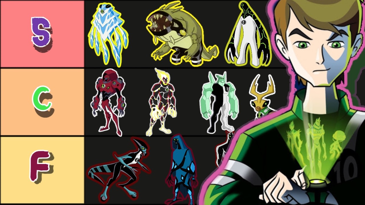 Ranking every BEN 10 Alien!
