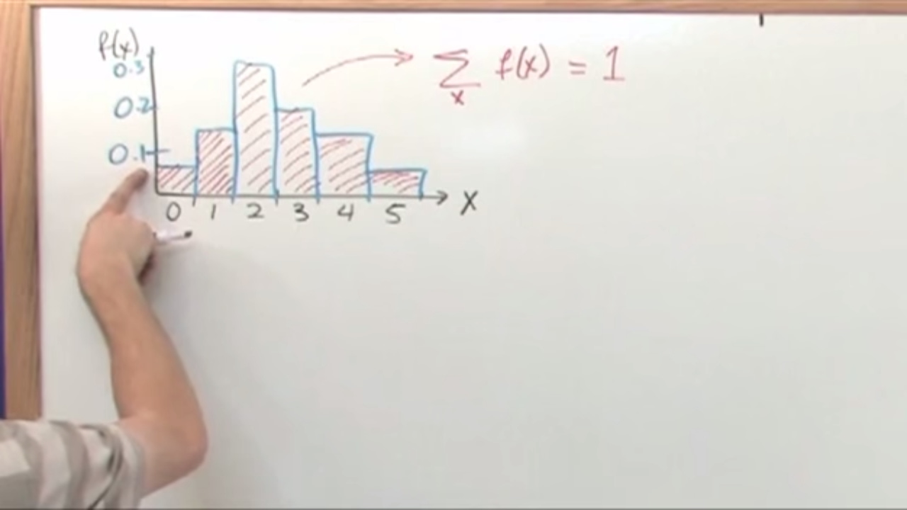 Lesson 14 - Normal Probability Density