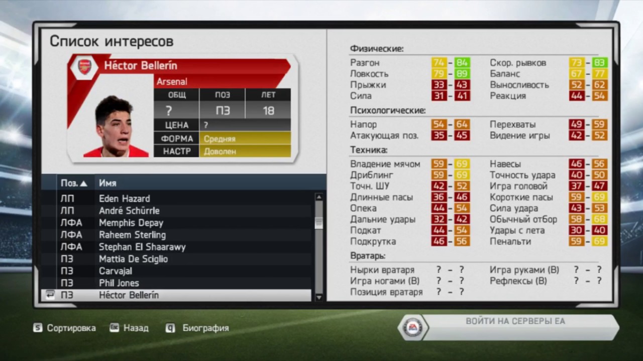 Fifa 14 молодые и перспективные игроки