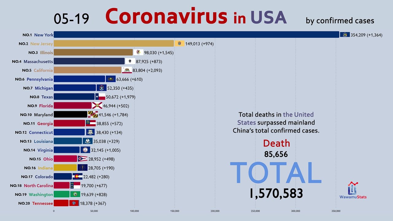Top 20 American States by Total Coronavirus Infections (First Cases to May 20)