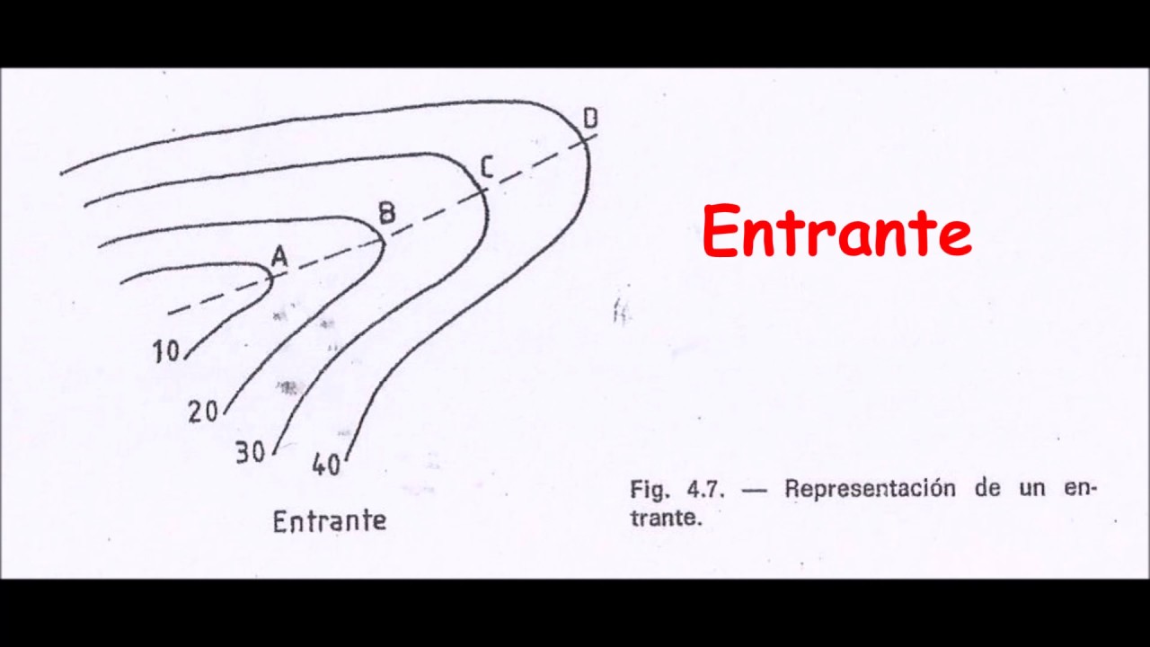 Curvas de Nivel: Accidentes del Terreno - Cuenca Hidrográfica