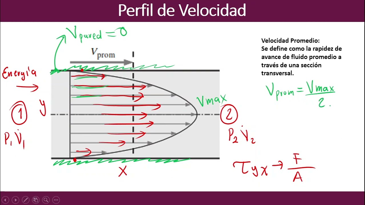 Flujo en Tuberías, Factor de Fricción y Pérdidas de Carga