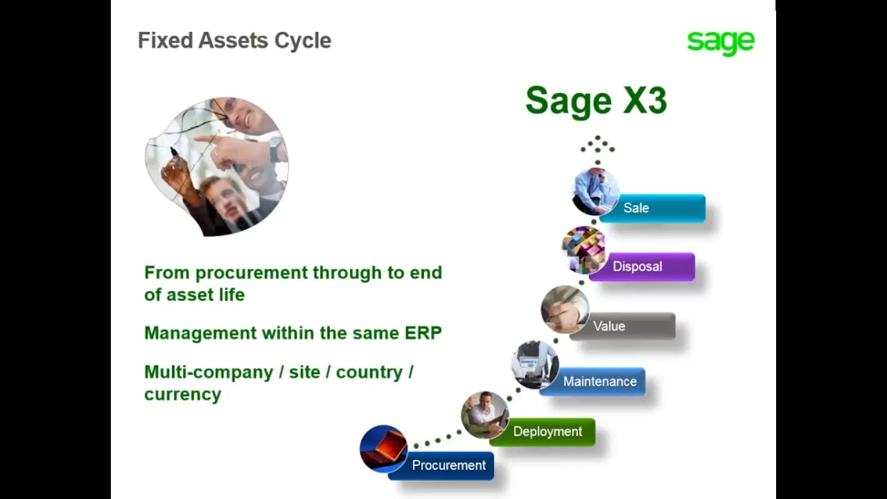 Sage X3 - Understanding Fixed Assets