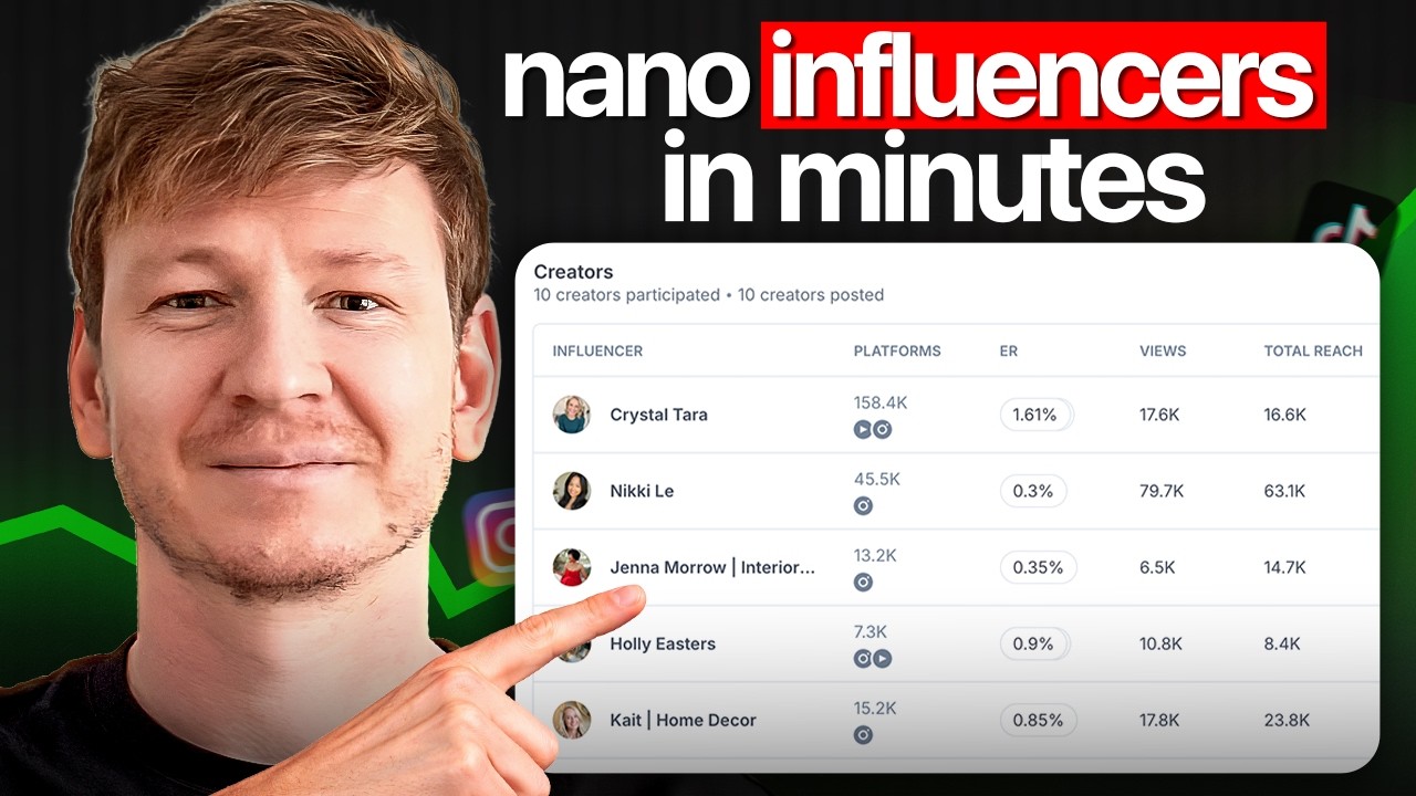 The Fastest Way to Find micro Influencers for Influencer Marketing in 2026