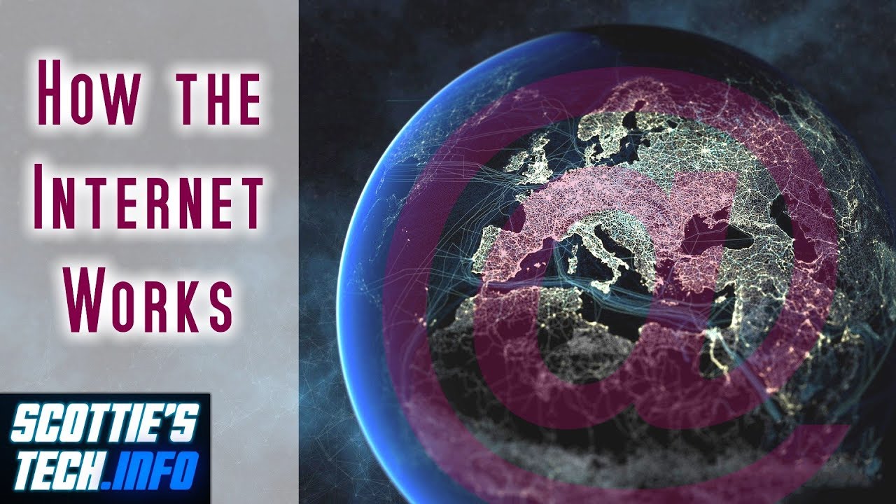 Easier than you think: How the Internet Works
