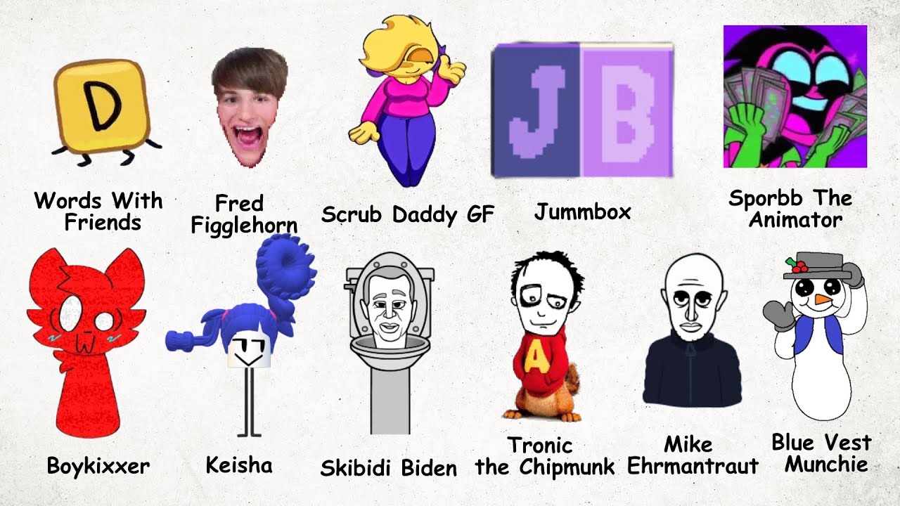 We Tested FiddleBops Characters Here's What's Best for You
