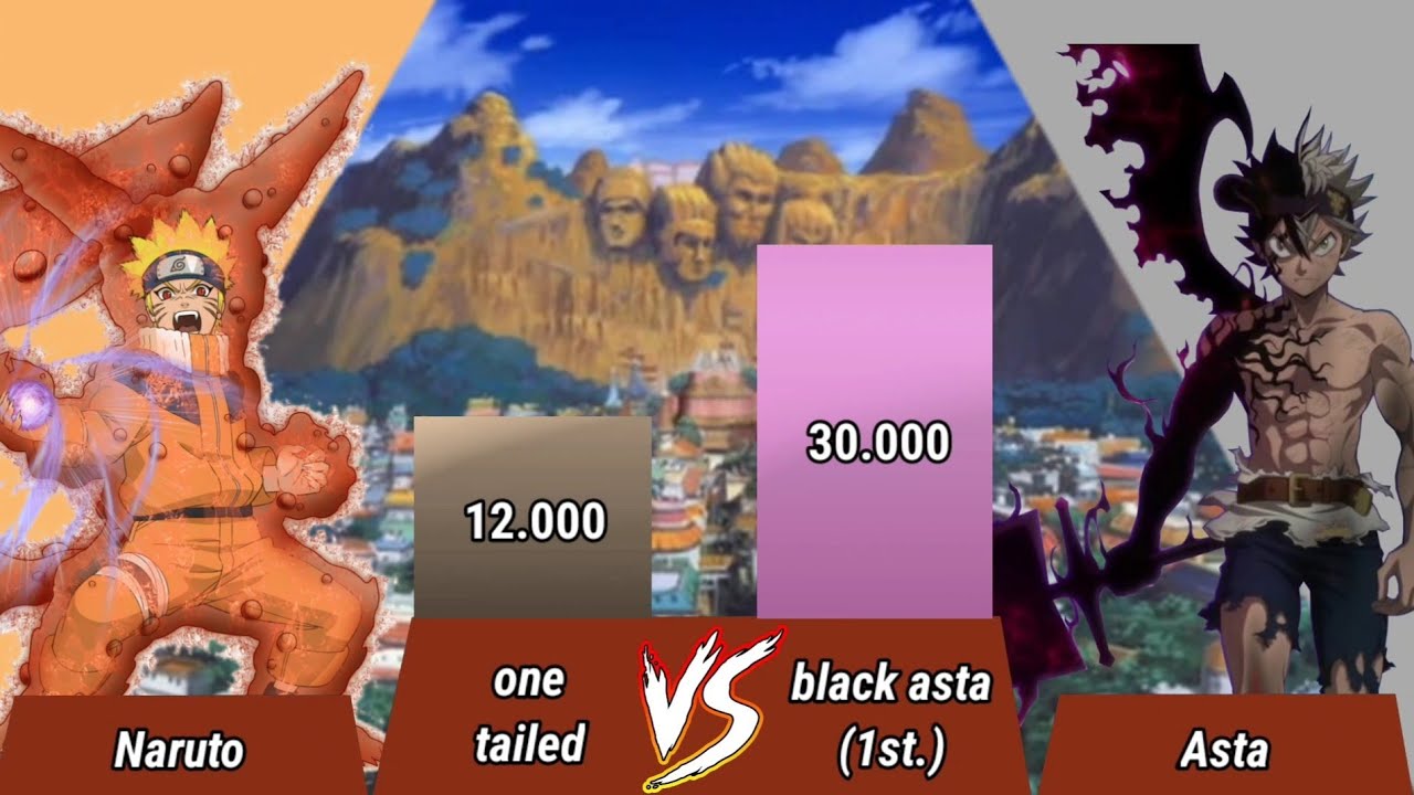 Naruto vs Asta power levels(natuto power levels/black clover power levels