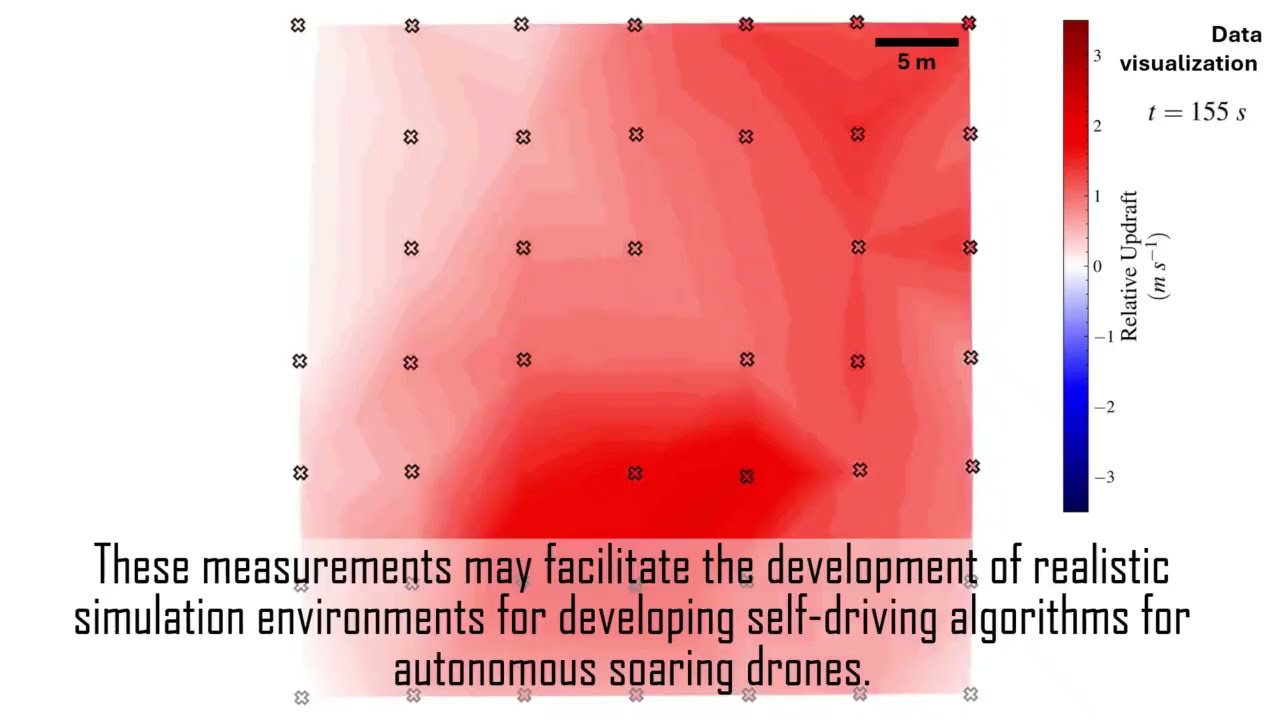 Thermal Updraft Profiling with an Array of Show Drones - Video Abstract IROS 2025