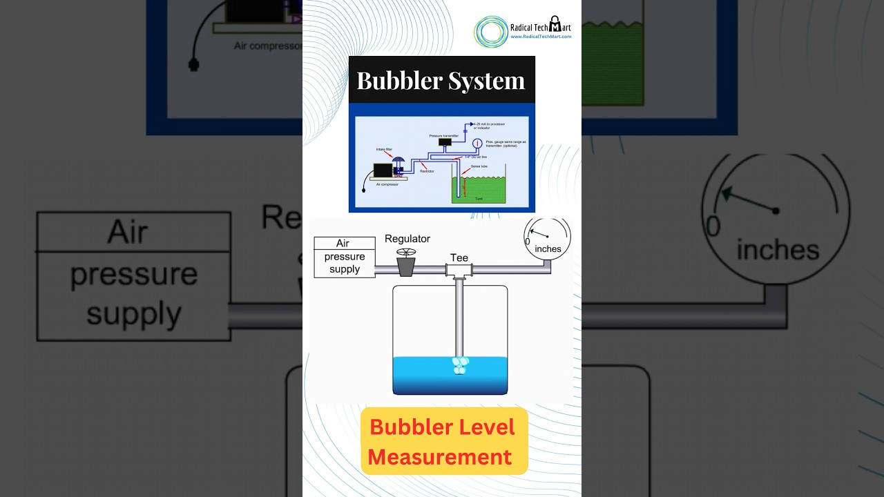 Bubler Level Measurements #bubler #level #measuring #radicaltechart #electrical #sensor