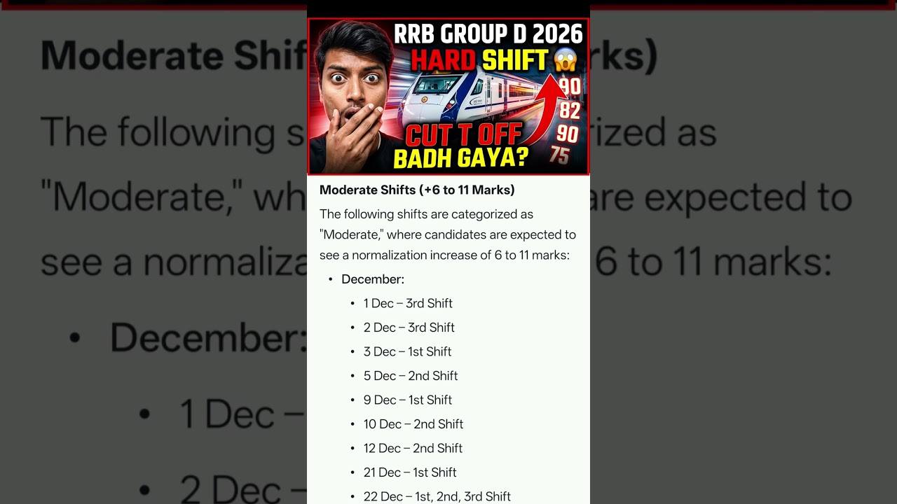 Railway Group D 2026 BIG Update 🚨 Hard Shift + Normalization Marks Full Detail#RailwayGroupD