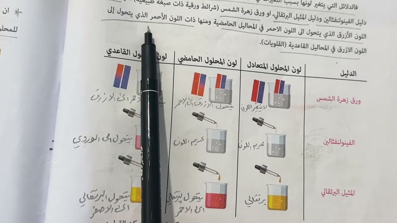 الدلائل الكيميائية للصف الثاني متوسط ص 83