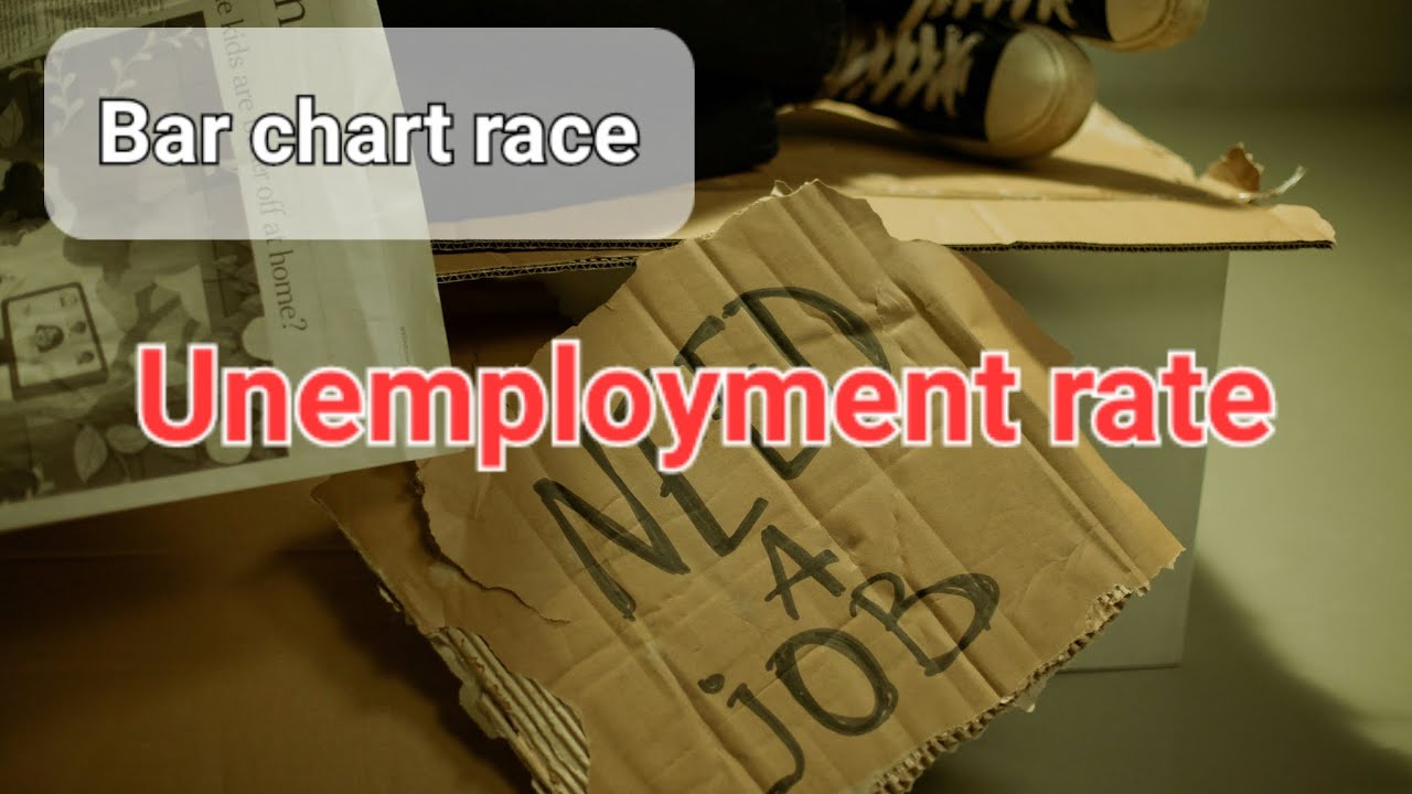 [Bar chart race] Unemployment rate 1991-2022. #barchartrace #unemployment #race #global #chart