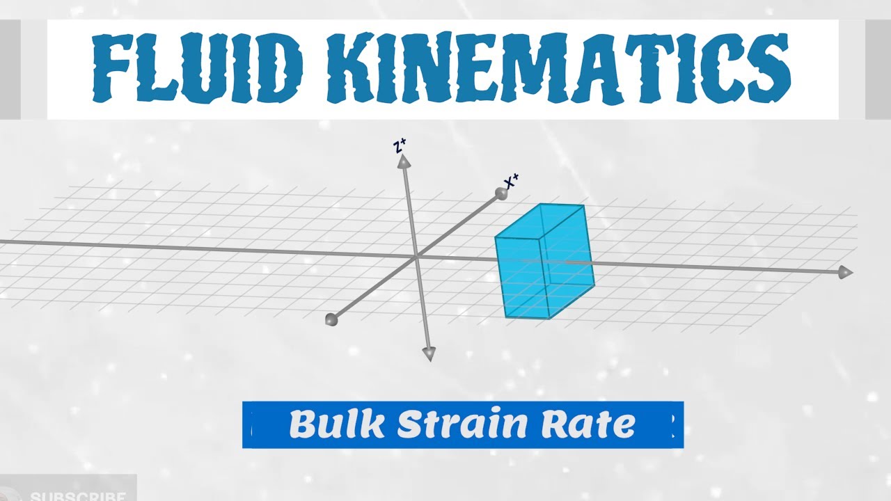 The Concept of Bulk Strain Rate [Fluid Mechanics]