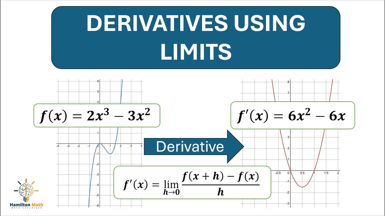 Derivatives Explained: From First Principles to Tangent Lines