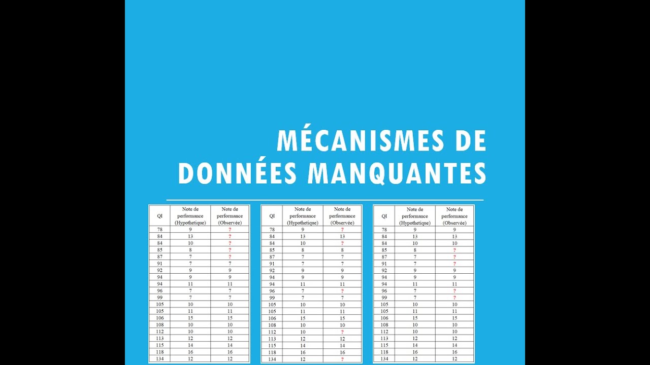 Mécanismes de données manquantes