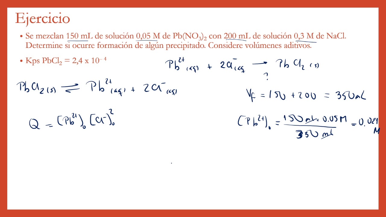Relación entre Qps y Kps