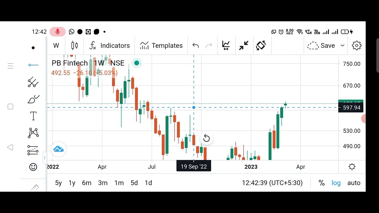 PBFINTECH Target -March 2023