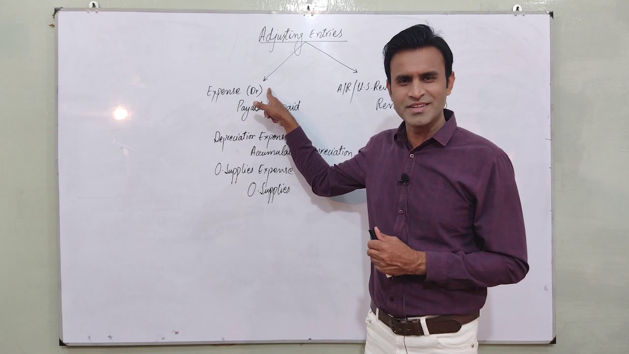 Acc#11 ADJUSTING ENTRIES | Shortest review | In Accounting | Super Easy - Urdu/Hindi