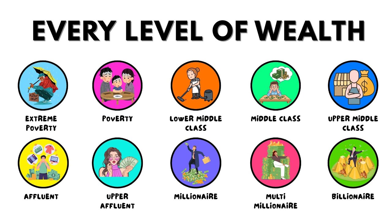 EVERY LEVEL OF WEALTH - SIMPLY EXPLAINED