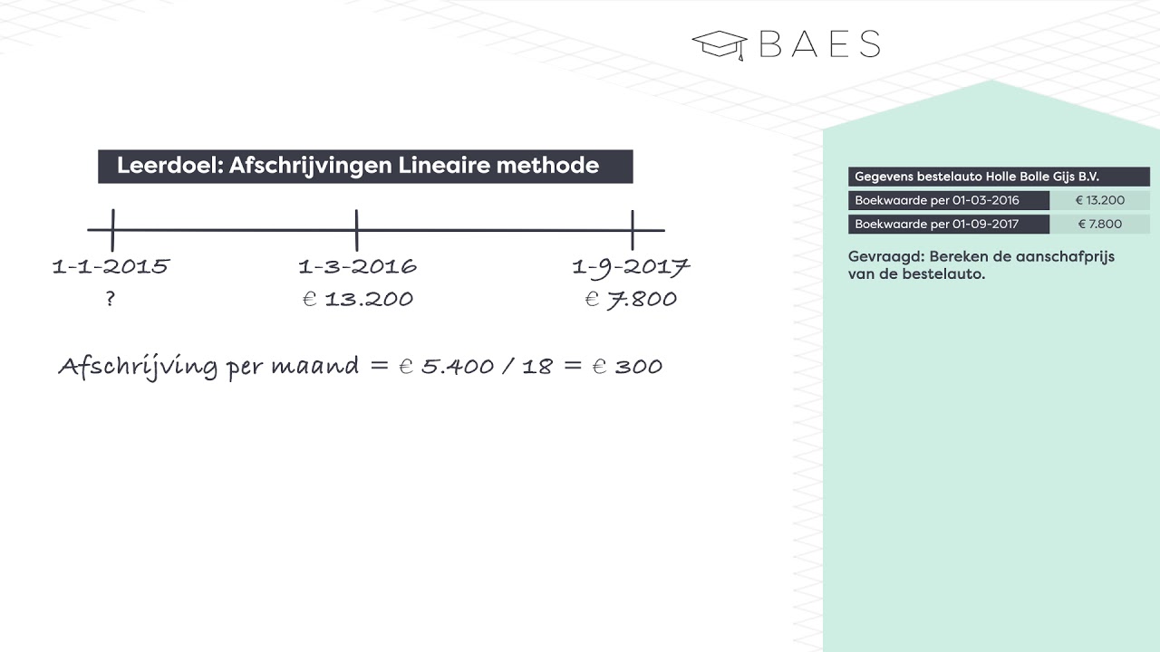 BAES Education - Ondernemingsplan - Afschrijving lineaire methode - EindBAES