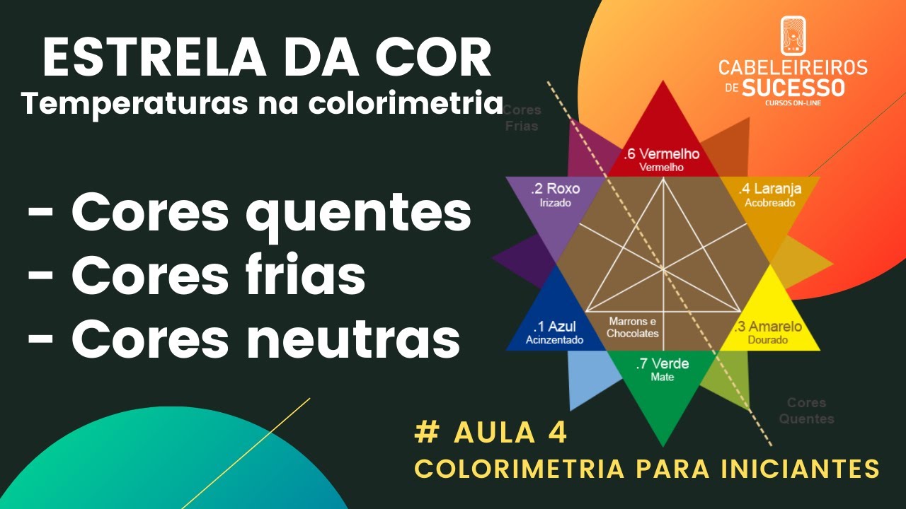Estrela da Cor - Cores Quentes, Frias e Neutras - Colorimetria para Iniciantes - Aula 4