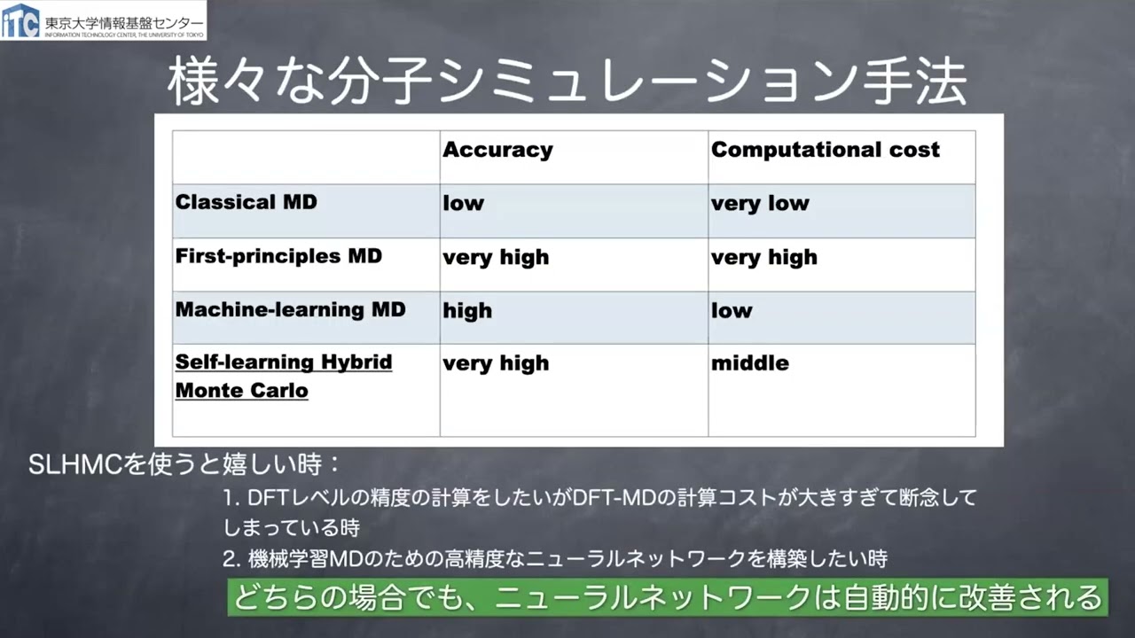 「機械学習によるシミュレーションの高速化：自己学習ハイブリッドモンテカルロ法」永井 佑紀先生 (東京大学)
