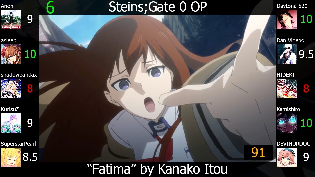 Top Kanako Itou Anime Songs (Party Rank)