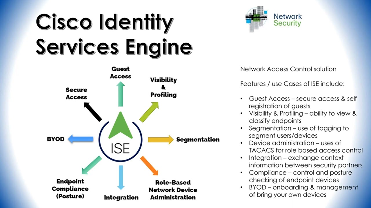 Cisco Identity Services Engine (ISE) Features and Use Cases