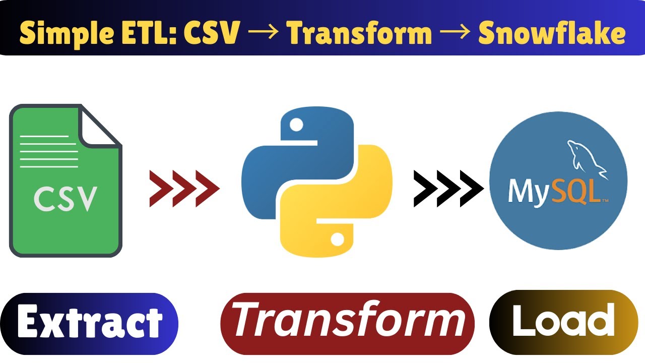 Как построить простой конвейер ETL | CSV → Преобразование → MySQL