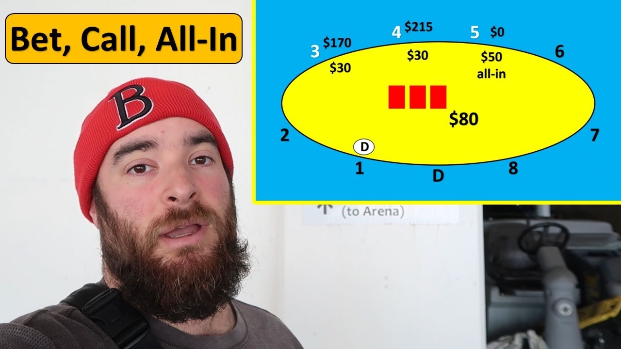 Poker Rules -- Is The Betting Reopened After An All-In??