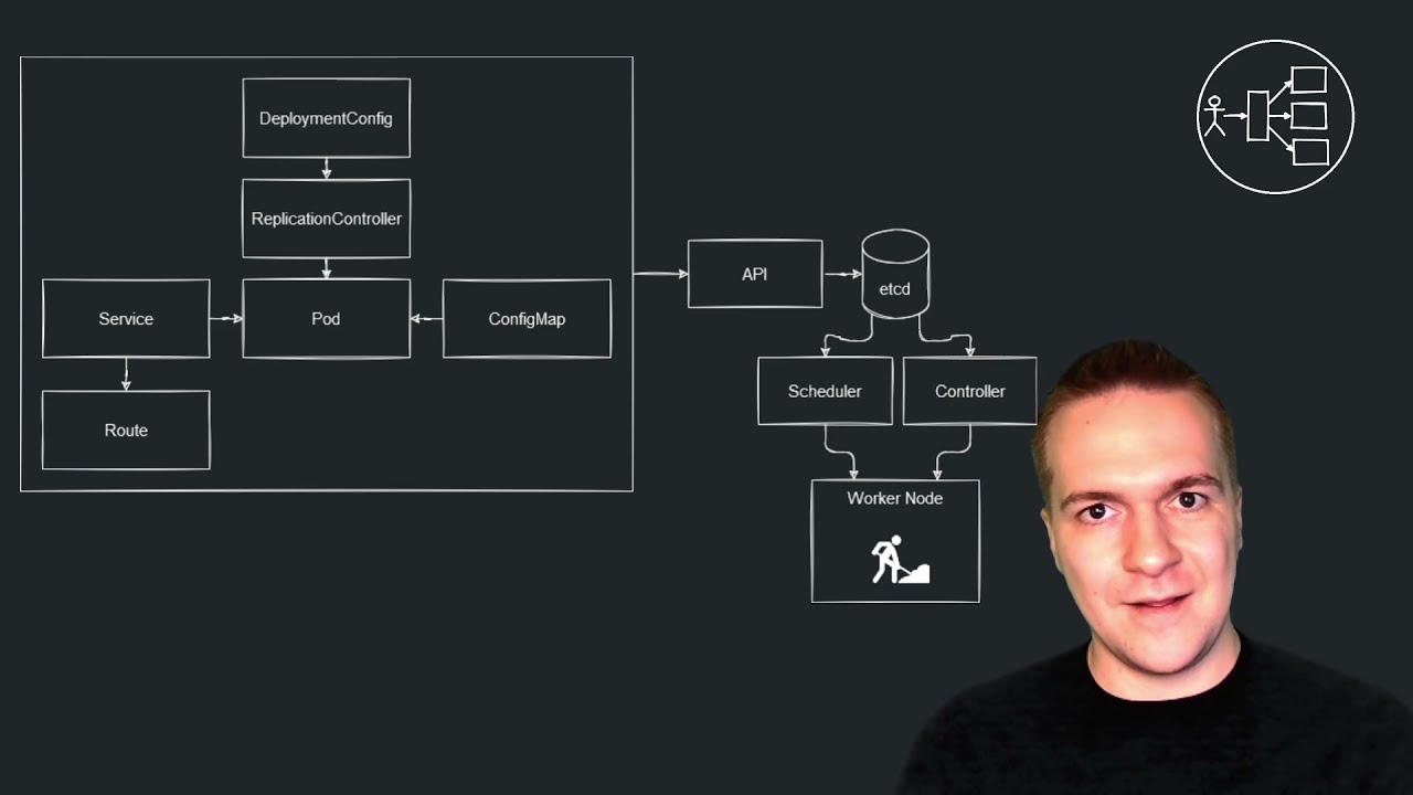[OpenShift] Урок-6. Архитектура и ресурсы