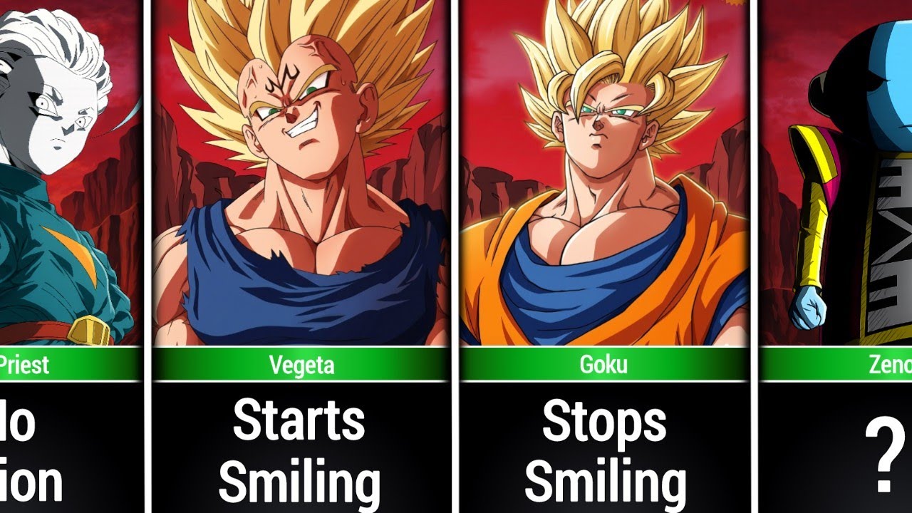 You Know It’s Over When (Dragon Ball)