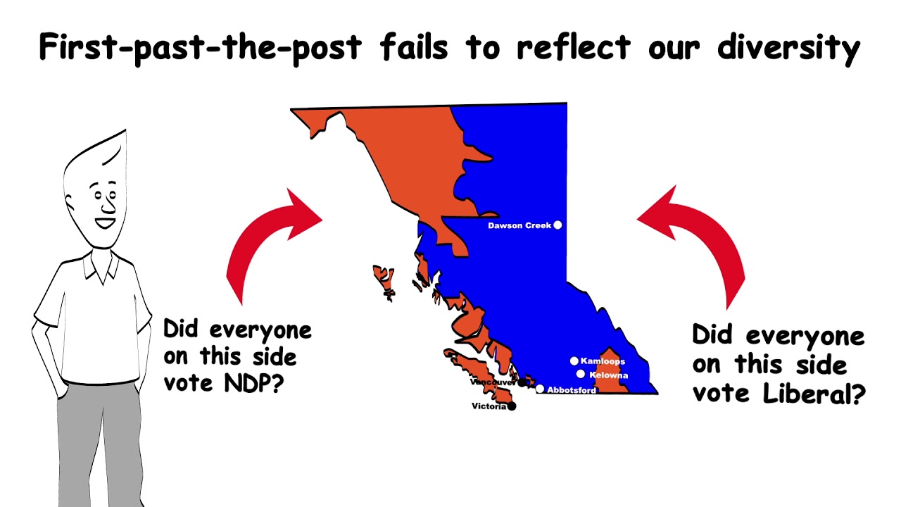 Proportional Representation and Regional Representation