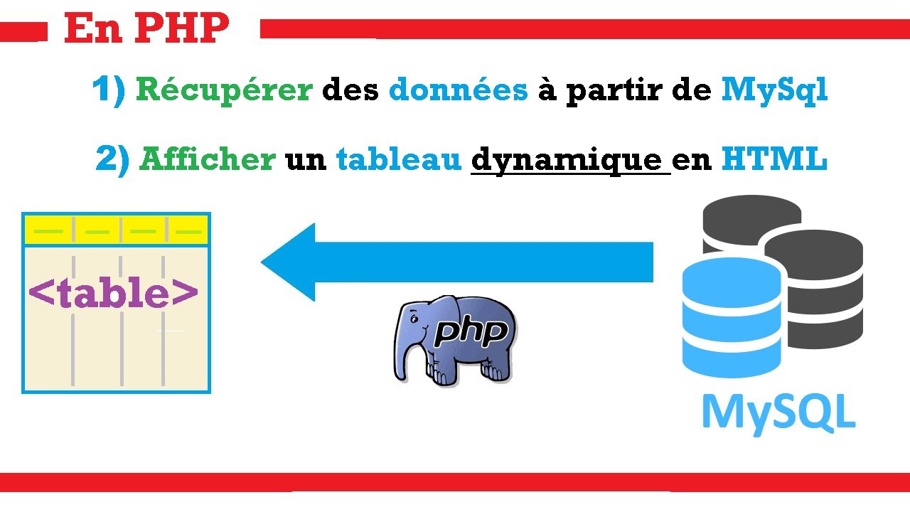 PHP - Activité 4 : Récupérer des données à partir de MySql et afficher un tableau dynamique en HTML