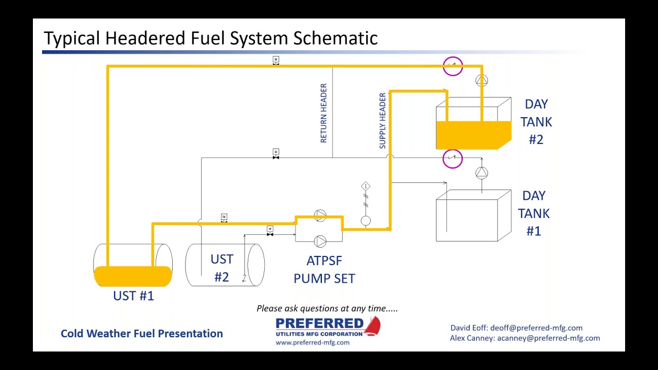 Cold Weather Fuel System Design
