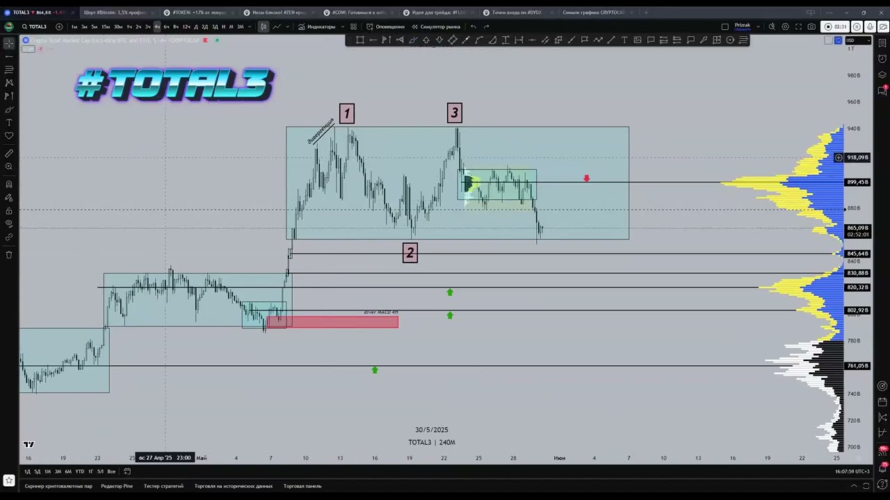 #TOTAL3 &mdash; Альты на грани! Что дальше?