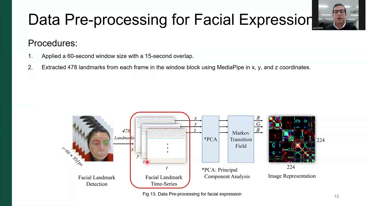 Multimodal Deep Learning for Remote Stress Estimation Using CCT-LSTM