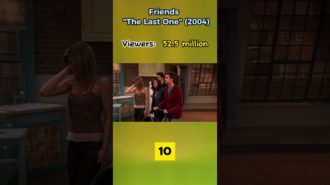 Top 10 Most Watched TV Episodes of All Time