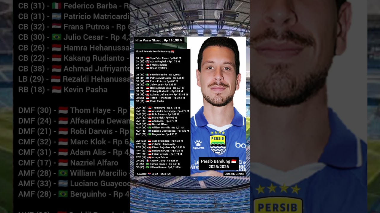 Skuad Pemain Persib Bandung 🇮🇩 untuk mengarungi BRI Super League 2025/2026 #persib #brisuperleague
