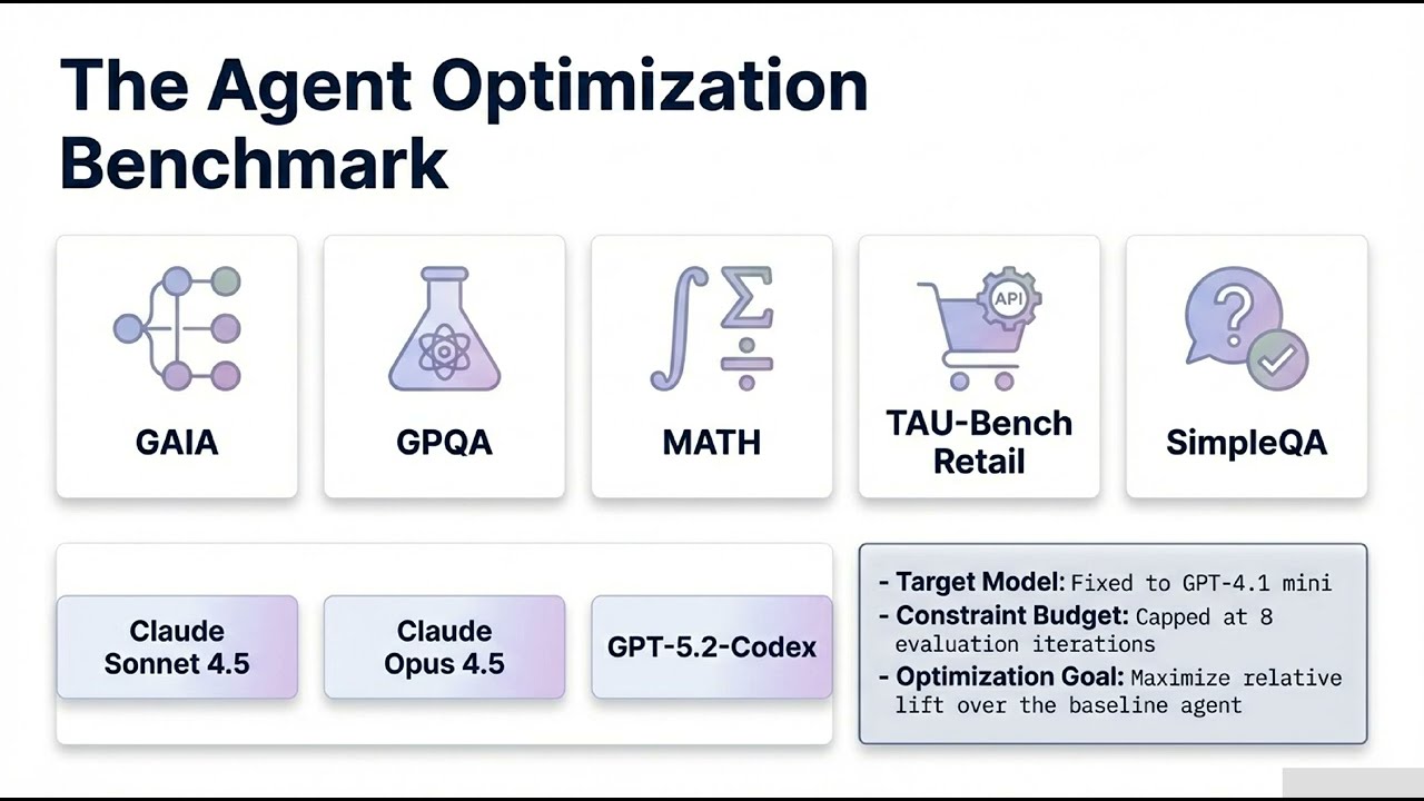 20260225 VeRO: An Evaluation Harness for Agents to Optimize Agents