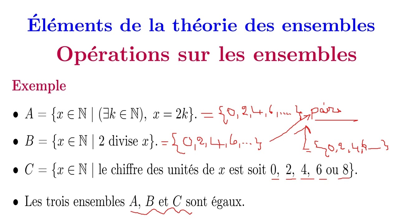 Théorie des ensembles [Troisième partie : L'égalité de deux ensembles]