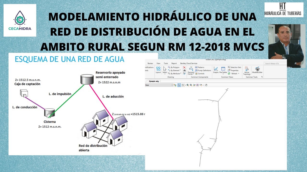 MODELAMIENTO HIDRAULICO DE UNA RED DE AGUA EN EL AMBITO RURAL