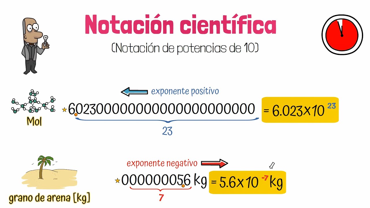 Notación Científica