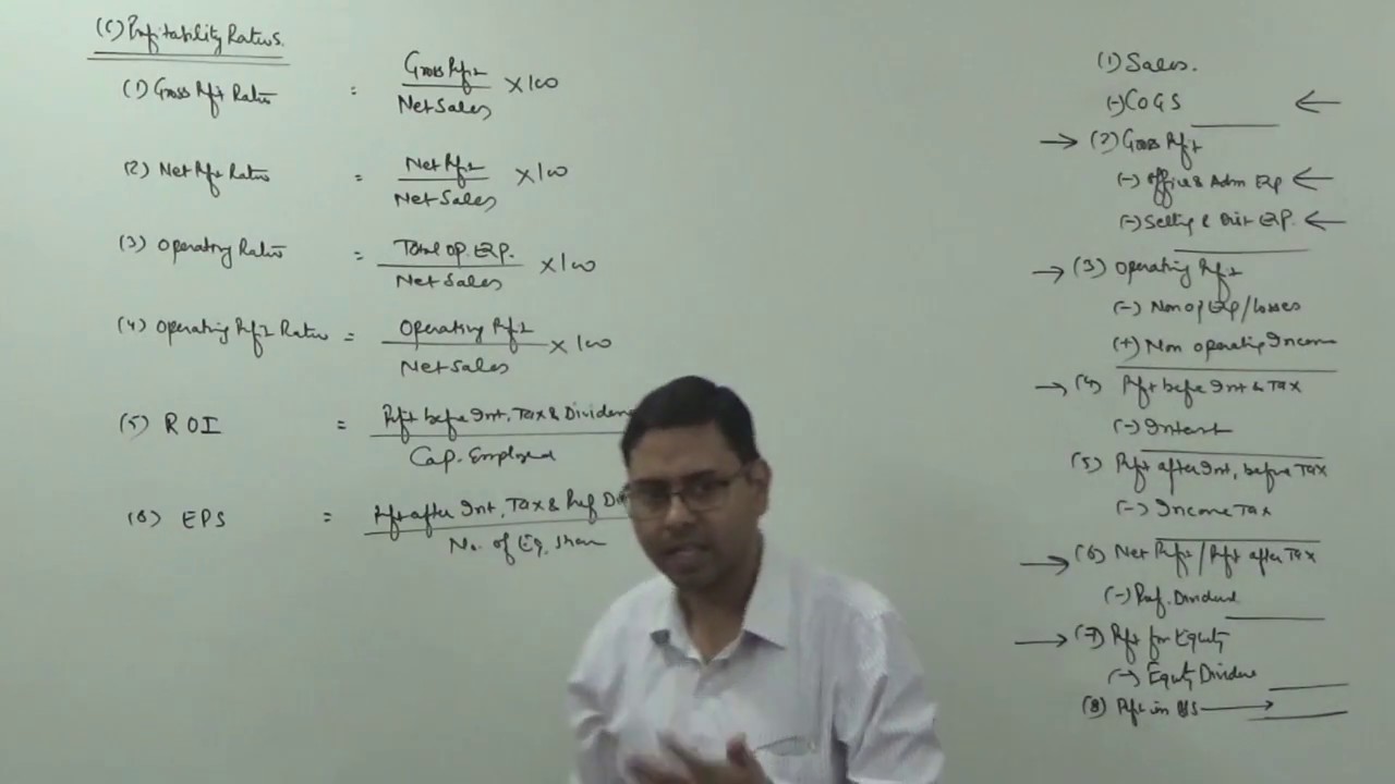 Income Statement and its utility || Ratio Analysis